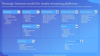 Strategic Business Model For Media Streaming Platforms