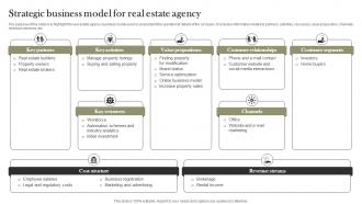 Strategic Business Model For Real Estate Agency Land And Property Services BP SS