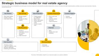 Strategic Business Model For Real Estate Agency Property Consulting Firm Business Plan BP SS