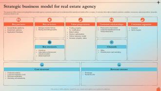 Strategic Business Model For Real Estate Agency Real Estate Agency BP SS