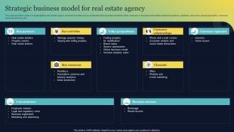 Strategic Business Model For Real Estate Agency Real Estate Brokerage BP SS