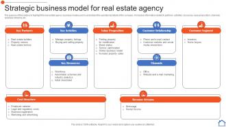 Strategic Business Model For Real Estate Agency Real Estate Consultancy Business Plan BP SS