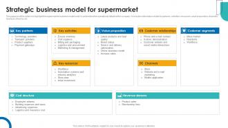 Strategic Business Model For Supercenter Business Plan BP SS