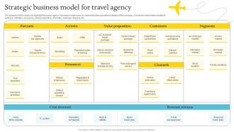 Strategic Business Model For Travel Agency Adventure Travel Company Business Plan BP SS