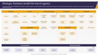 Strategic Business Model For Travel Agency Travel Consultant Business BP SS