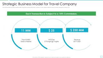 Strategic business model for travel company travel and tourism startup company