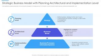 Strategic Business Model With Planning Architectural And Implementation Level