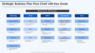Strategic Business Plan Flow Chart With Key Goals