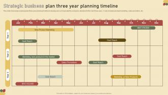 Strategic Business Plan Three Year Planning Timeline
