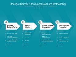 Strategic business planning approach and methodology