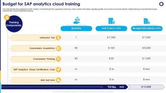 Strategic Business Planning Budget For SAP Analytics Cloud Training