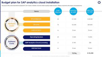Strategic Business Planning Budget Plan For SAP Analytics Cloud Installation