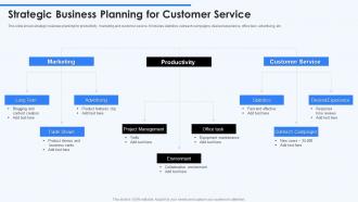 Strategic Business Planning For Customer Service