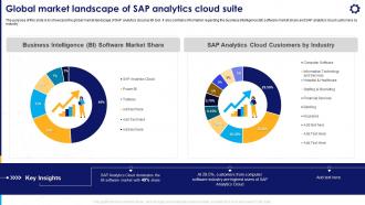 Strategic Business Planning Global Market Landscape Of SAP Analytics Cloud Suite