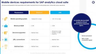 Strategic Business Planning Mobile Devices Requirements For SAP Analytics Cloud Suite