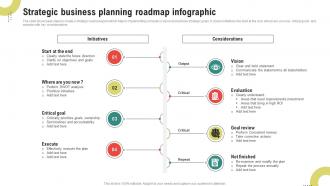 Strategic Business Planning Roadmap Infographic