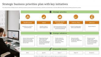Strategic Business Priorities Plan With Key Initiatives