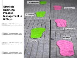 Strategic business process management in 6 steps