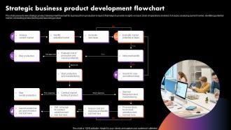 Strategic Business Product Development Flowchart