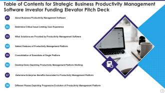 Strategic business productivity management software investor funding elevator pitch deck ppt template