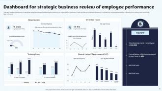 Strategic Business Review Powerpoint PPT Template Bundles