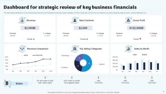 Strategic Business Review Powerpoint PPT Template Bundles