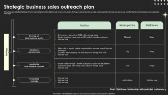 Strategic Business Sales Outreach Plan