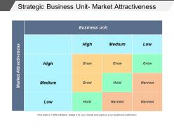 Strategic Business Unit Market Attractiveness Powerpoint Shapes