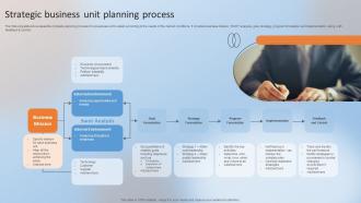Strategic Business Unit Planning Process