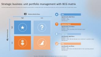 Strategic Business Unit Portfolio Management With BCG Matrix