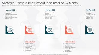 Strategic Campus Recruitment Plan Timeline By Month