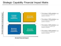 Strategic capability financial impact matrix powerpoint slide