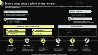 Strategic Change Canvas To Achieve Business Milestones