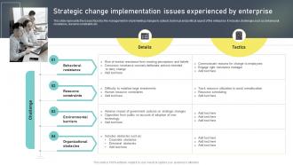 Strategic Change Implementation Issues Change Administration Training Program Outline