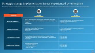 Strategic Change Implementation Issues Experienced Change Management Training Plan