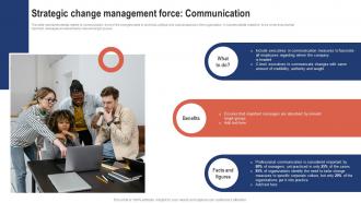 Strategic Change Management Force Communication Strategic Change Management For Business CM SS V
