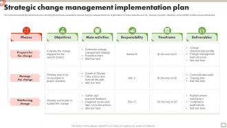 Strategic Change Management Implementation Plan
