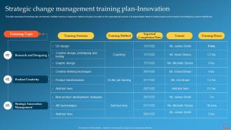 Strategic Change Management Training Plan Innovation Change Management Training Plan