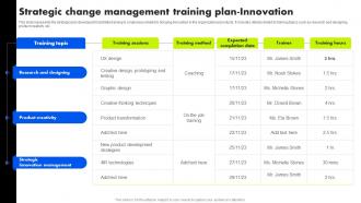 Strategic Change Management Training Plan Innovation Organizational Change Management