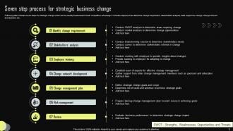 Strategic Change PowerPoint PPT Template Bundles Professionally Impressive