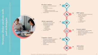 Strategic Choice Powerpoint PPT Template Bundles Professionally Researched