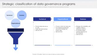 Strategic Classification Of Data Governance Programs