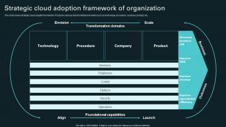 Strategic Cloud Adoption Framework Of Organization