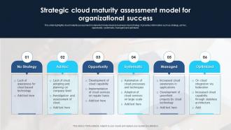 Strategic Cloud Maturity Assessment Model For Organizational Success