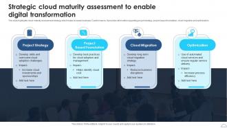 Strategic Cloud Maturity Assessment To Enable Digital Transformation