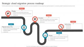 Strategic Cloud Migration Process Roadmap