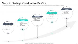 Strategic Cloud Native Devops Powerpoint Ppt Template Bundles Impactful Images