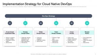 Strategic Cloud Native Devops Powerpoint Ppt Template Bundles Compatible Images