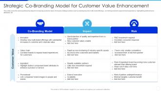 Strategic Co Branding Model For Customer Value Enhancement