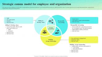 Strategic Comms Model For Employee And Organization